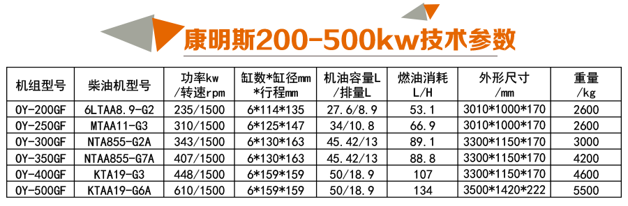 康明斯200-500kw參數(shù)