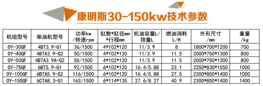 康明斯30-150kw參數(shù)