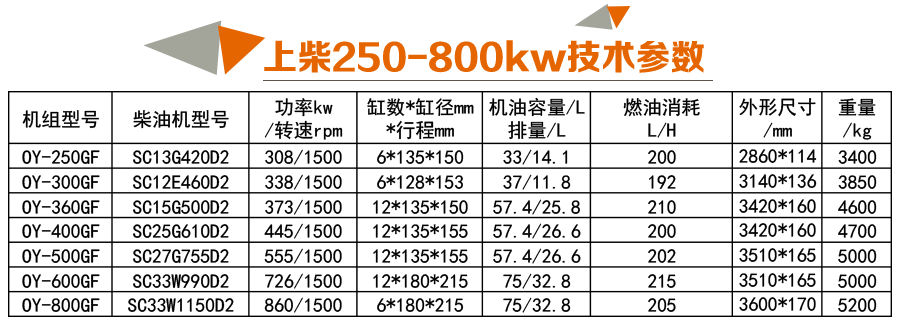 上柴250-800kw參數(shù)