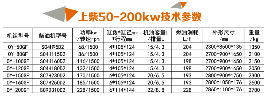 上柴50-200kw參數(shù)