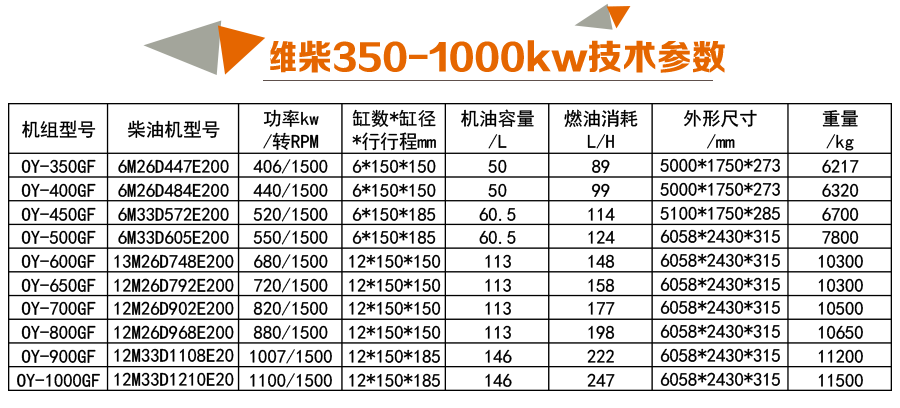 濰柴350-1000kw參數(shù)