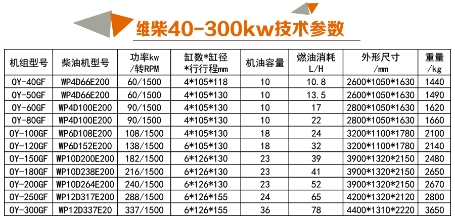 濰柴40-300kw參數(shù)