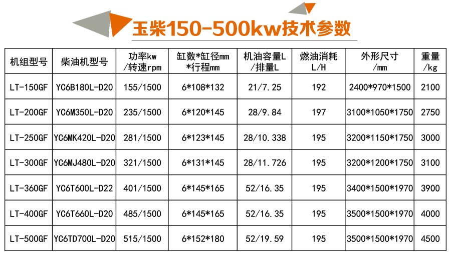 玉柴150-500kw參數(shù)