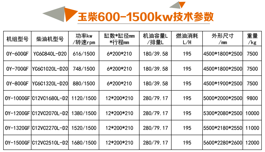 玉柴600-1500kw參數(shù)