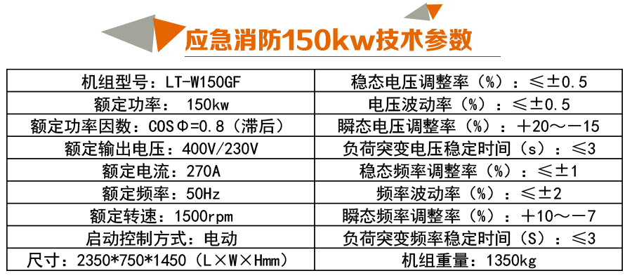 150kw參數(shù)